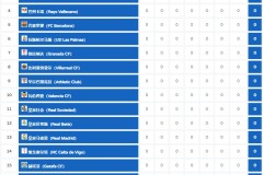 西甲焦点战：梅西领衔巴塞罗那对阵巴伦西亚，梅西对决帕科，胜负预测详解