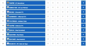 西甲焦点战：梅西领衔巴塞罗那对阵巴伦西亚，梅西对决帕科，胜负预测详解