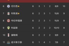 曼联阿莫林领衔备战，力图三场逆转赛季困境